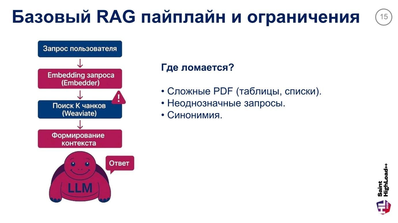 Архитектура высоконагруженных RAG-систем: 10 стратегий оптимизации чанкинга и интеграция с Weaviate, Qwen - Llama -Gemma - 16